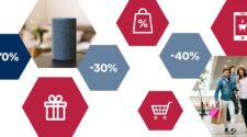 Collage mit Shopping-Symbolen