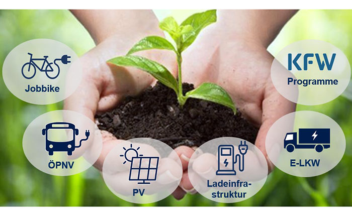 Hände halten eine kleine Pflanze in Erde, umgeben von Symbolen für Jobbike, ÖPNV, PV, Ladeinfrastruktur, E-LKW und KFW Programme.